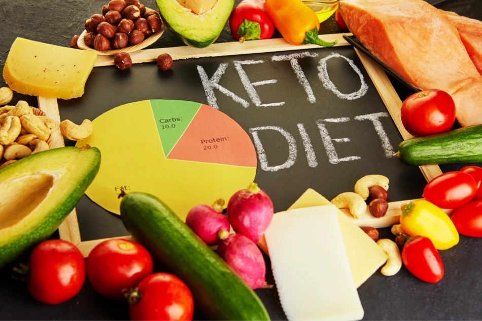 Pokarmy takie jak awokado, ogórki, pomidory, cebula itp. Obok diagramu, który pokazuje, że dieta ketonowa składa się głównie z tłuszczów, znajduje się napis "Keto Diet".